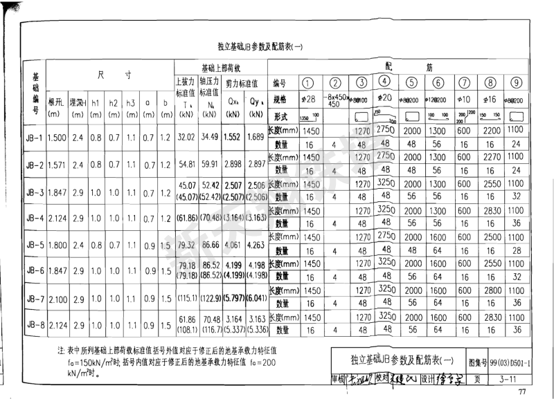 獨(dú)立基礎(chǔ)JB參數(shù)及配筋表（一）