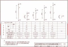GH系列鋼管桿接閃桿端構(gòu)造圖及附表