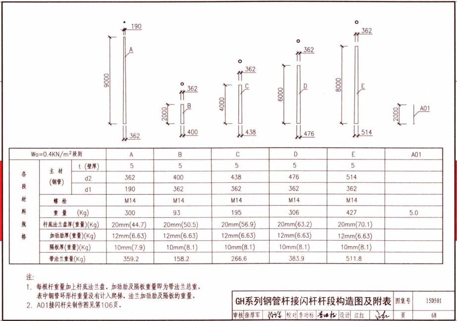 GH系列鋼管桿接閃桿端構(gòu)造圖及附表